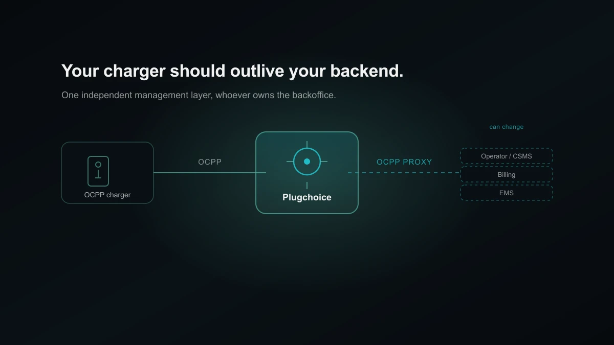 If your charging backend changes direction, your chargers should not be trapped