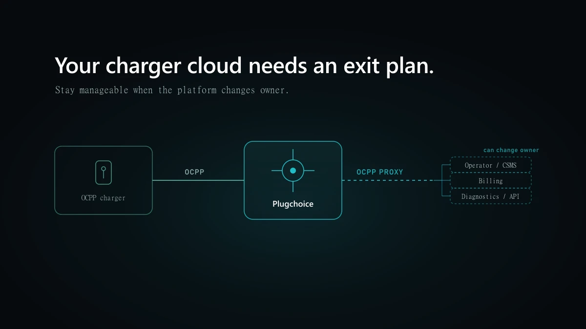 Landis+Gyr left EV charging. Your charger cloud should have an exit plan.