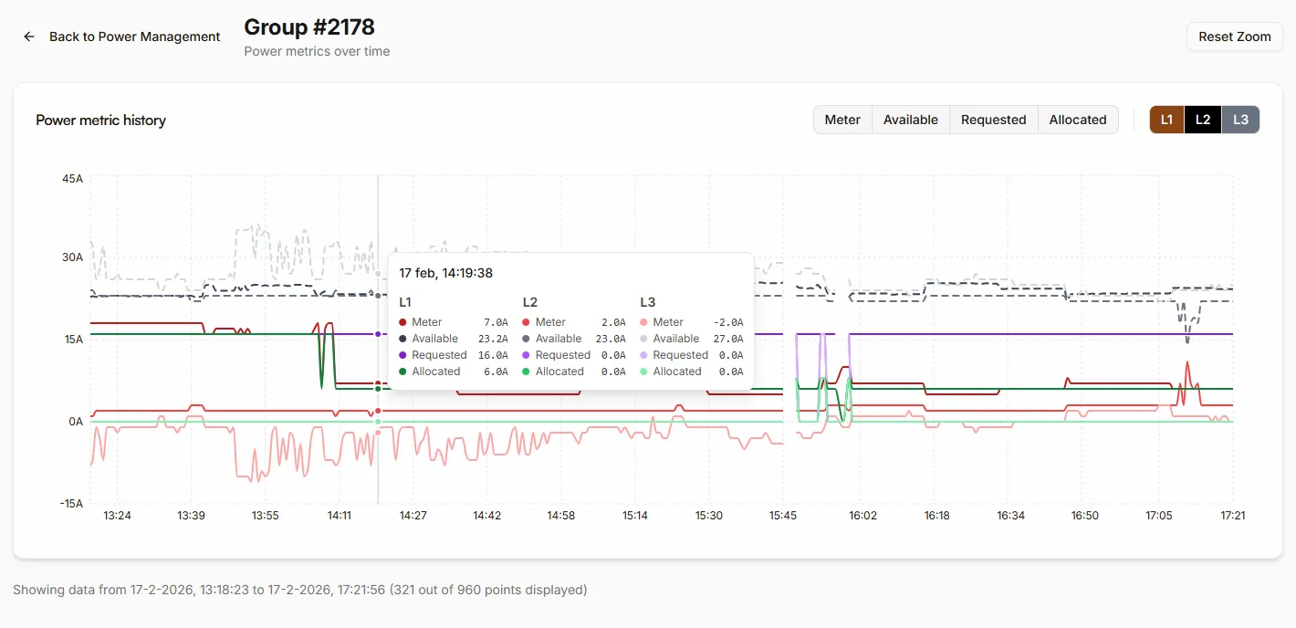 Plugchoice power management graph