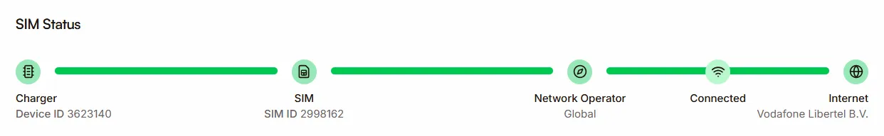 Charger cellular SIM status